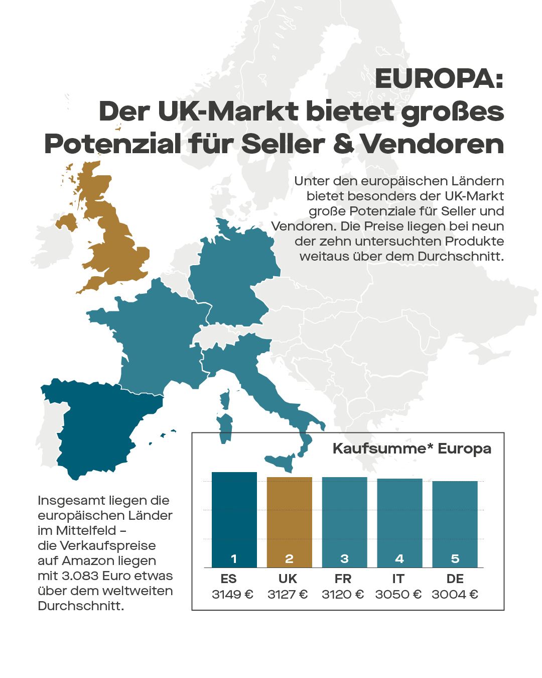 EUROPA:Der UK-Markt bietet großes Potenzial für Seller & Vendoren